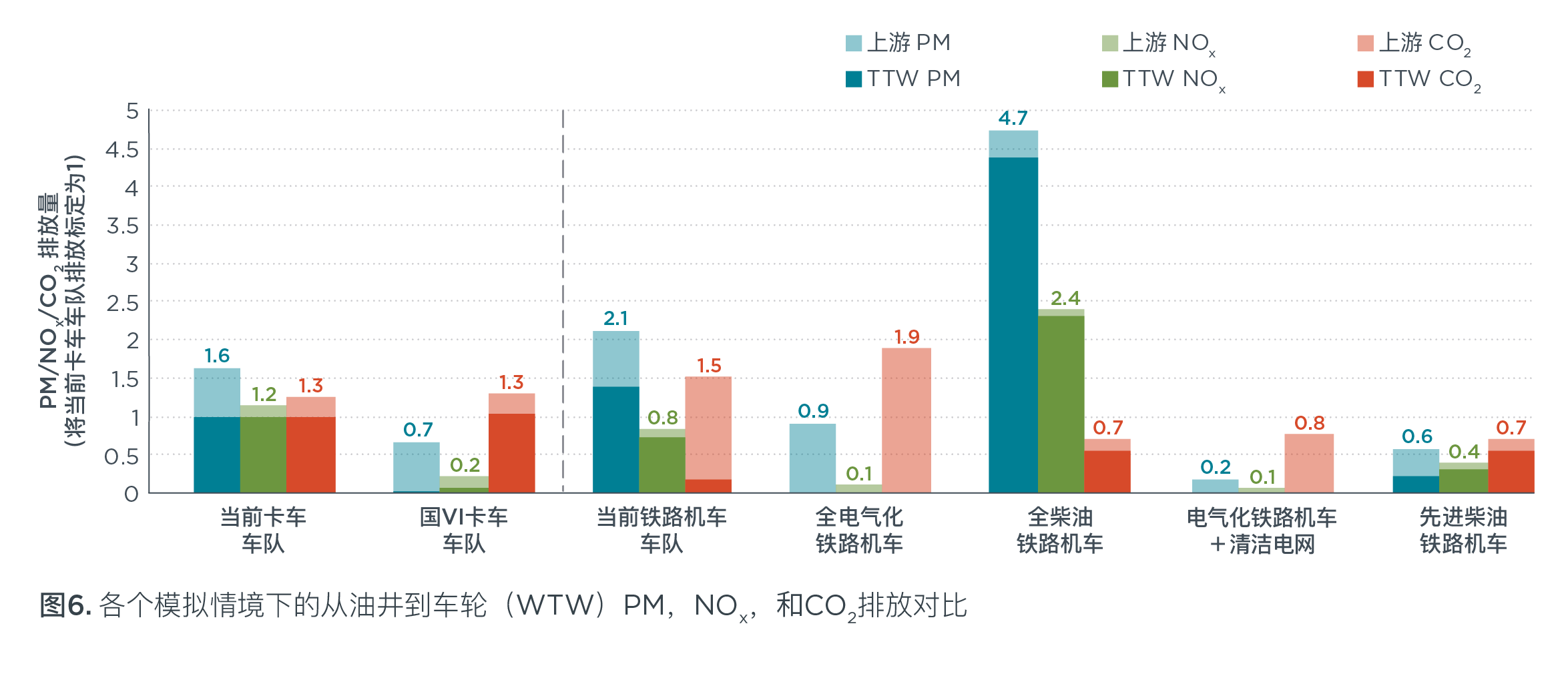 tangshan model shift working paper chinese figure 6